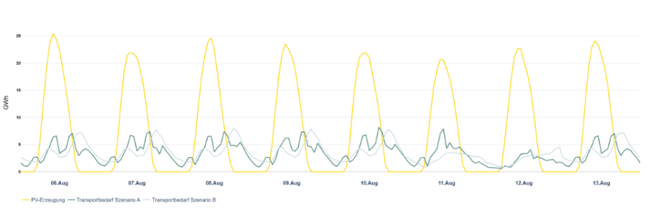 pv_transport_v2_de (2).png